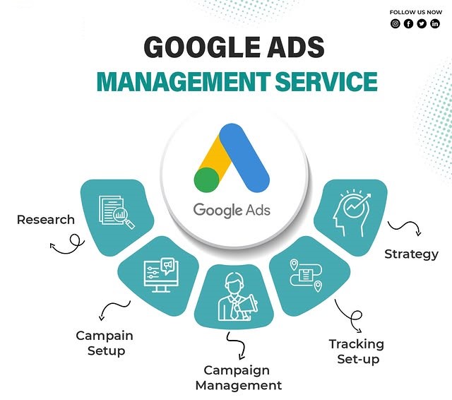 Google Ads Management Services in Houston ,TX for Lead Generation and ROI Growth