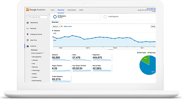 Top SEO Company | Search Engine Optimization Services in Houston ,TX