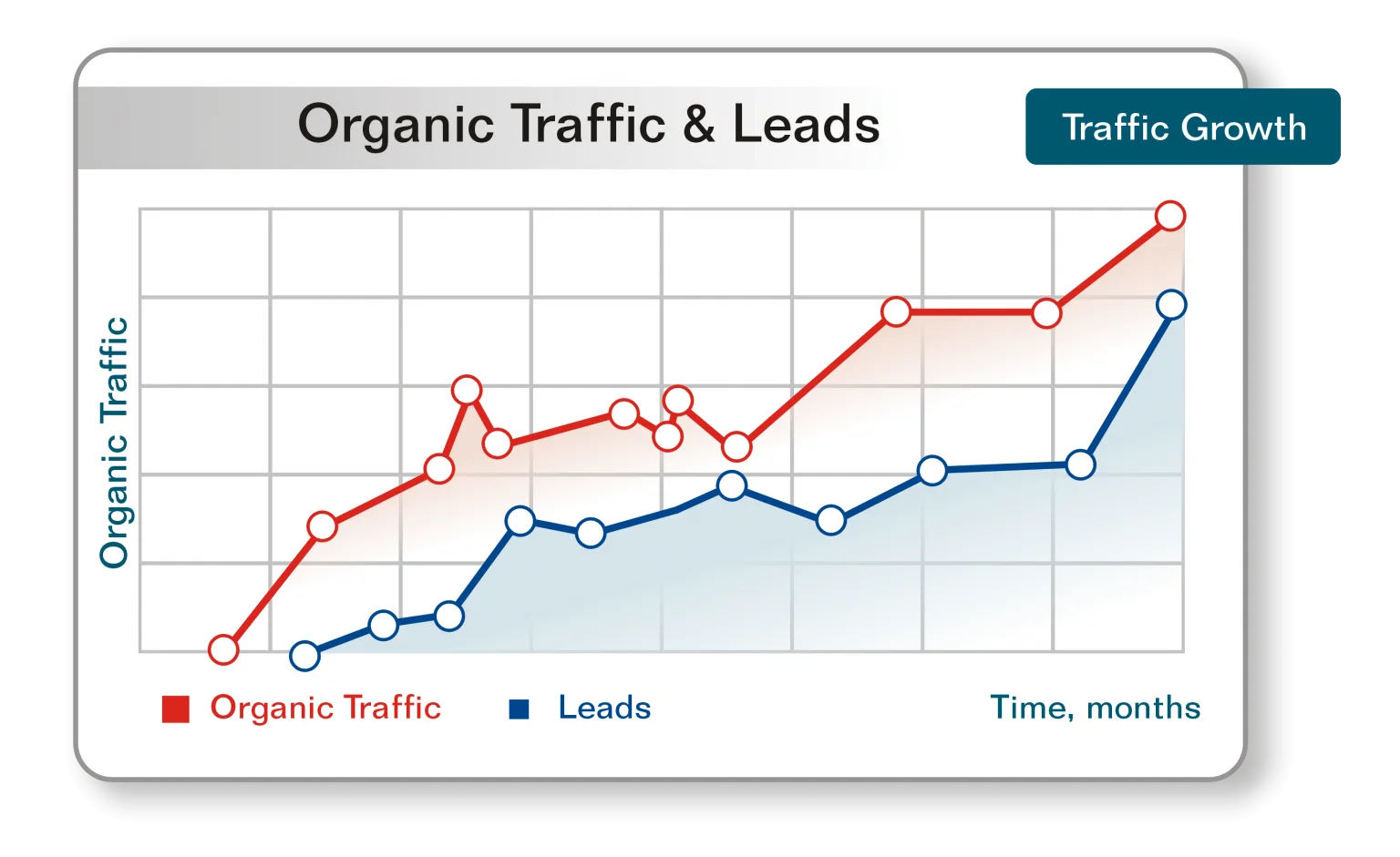 Search Engine Optimization [SEO] Company Houston ,TX | Best & Affordable - Branding and Advertising Agency in Houston ,TX | Digital & Outdoor Services