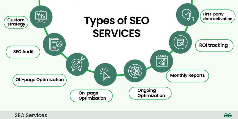 SEO Services Houston ,TX