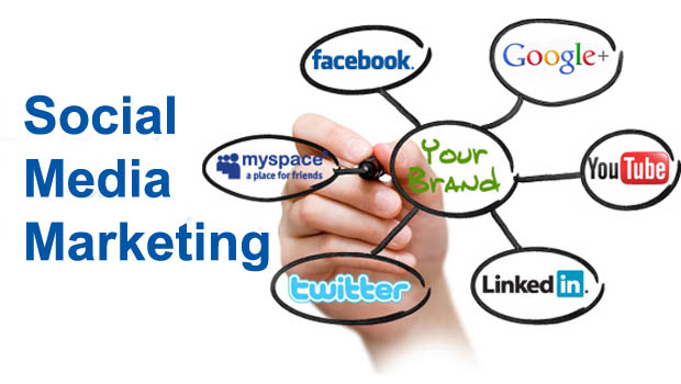 Social Media Management Services in Houston ,TX, SMM Services, Best Social Media Marketing Company in India