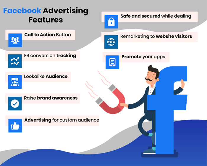 Facebook Ads Management | Results-Driven Facebook Ads Agency in Houston ,TX
