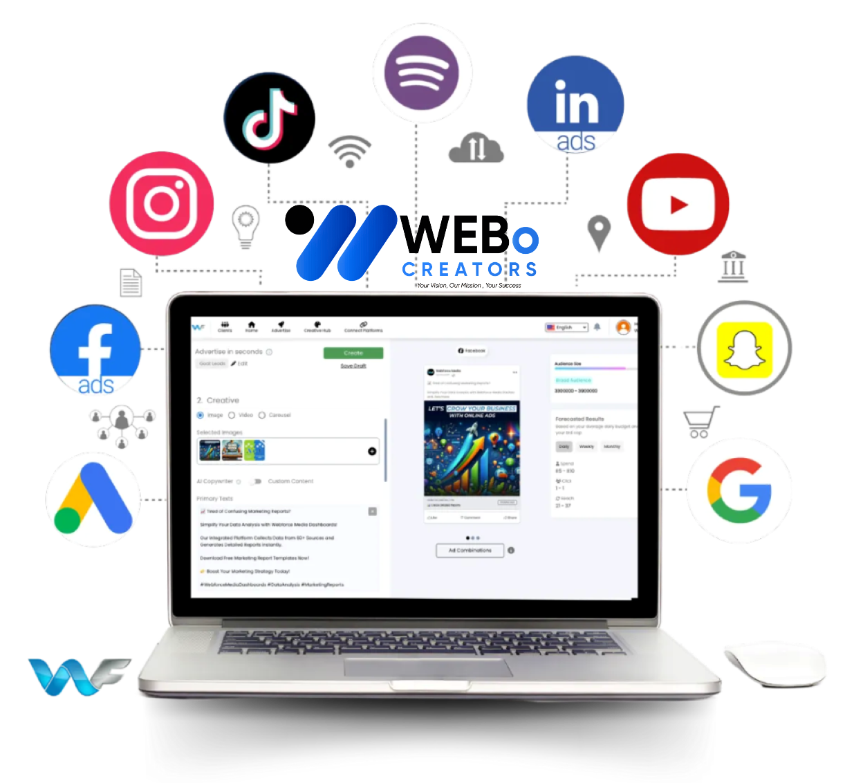 Google Ads % Facebook Ads and Social Media Marketing Services in Houston ,TX