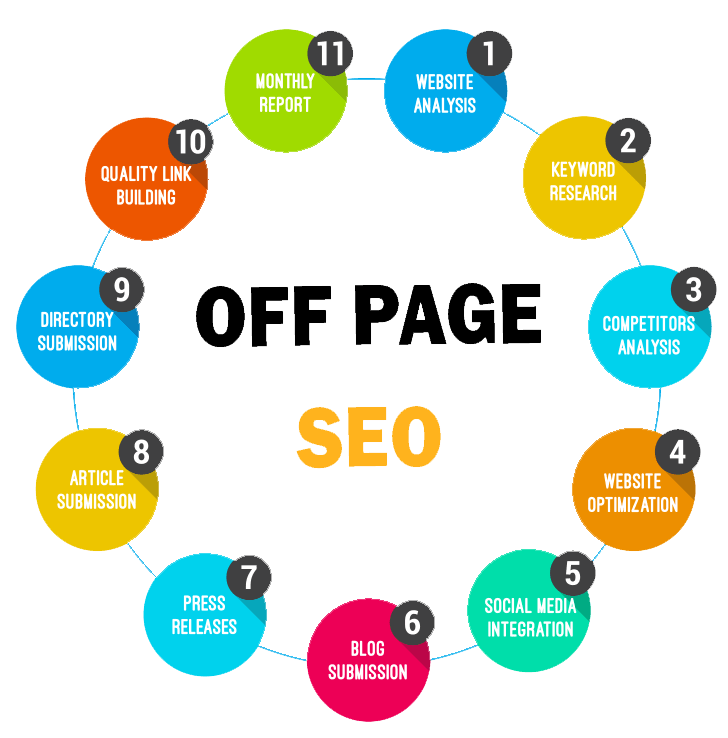 Off-Page SEO Techniques: Ultimate Guide For Beginners in Houston ,TX | Backlink Services Local SEO Optimization