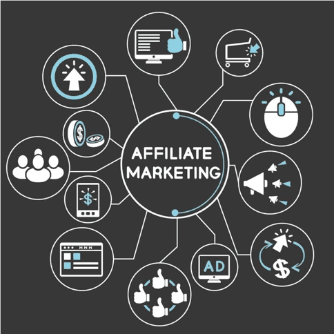 Affiliate Marketing Management Agency in Houston ,TX - Simple & Complete Guide for 2026