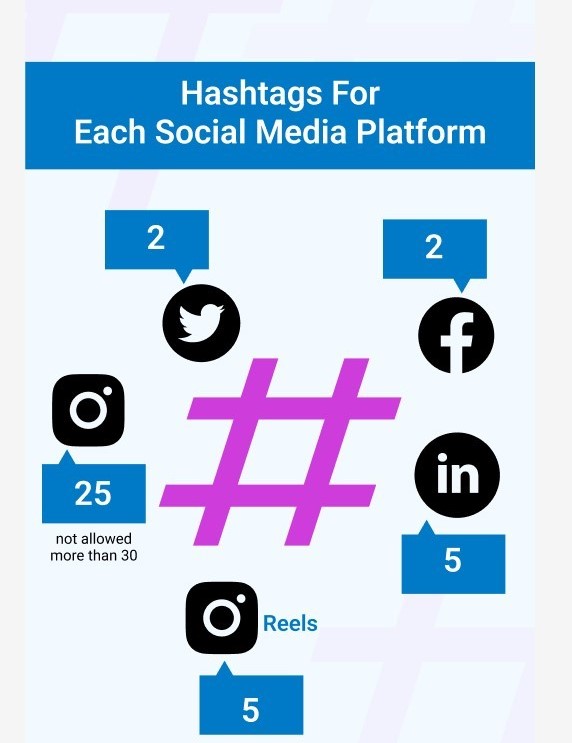 Professional Content & Hashtag Optimization Services in Houston ,TX