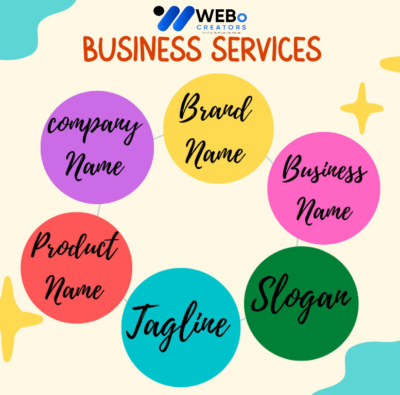 Business Name, Tagline and Logo Design Services in Houston ,TX Professional Branding Agency