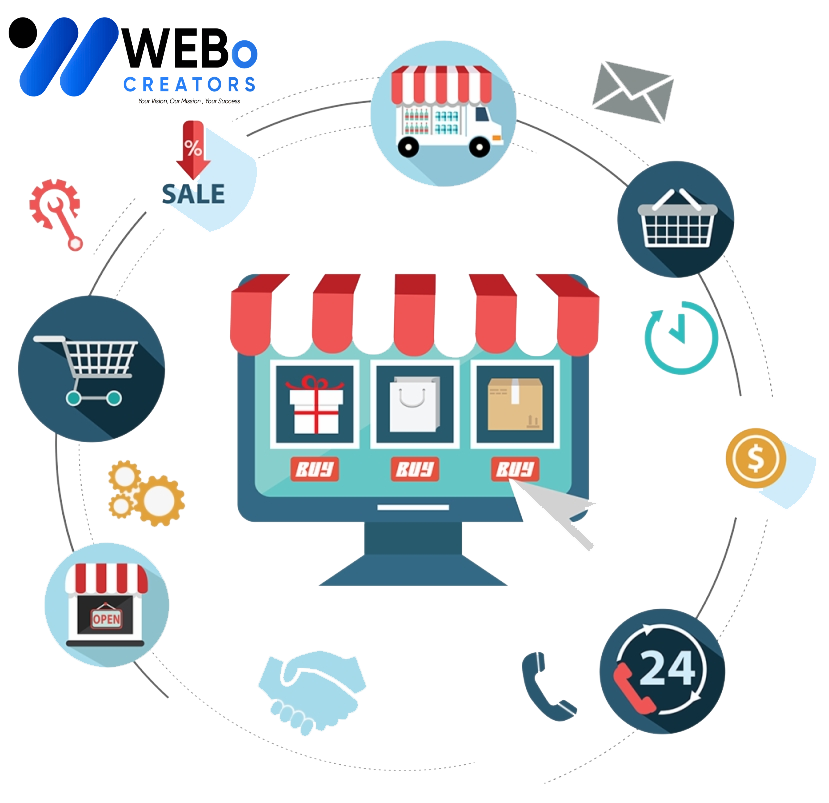 E-commerce marketing Agency in Houston ,TX | Online store sales boost and digital support