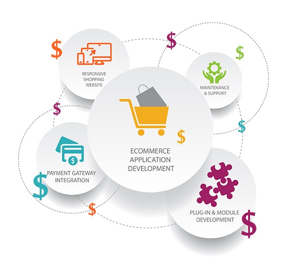 The Rising Trend of Subscription Business Model in eCommerce in Houston ,TX for Online Stores