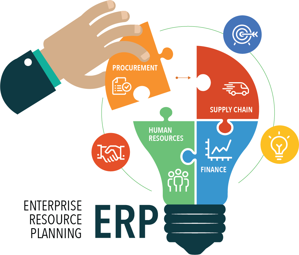 ERP System Development Guide & Management for Businesses in 2026 in Houston ,TX