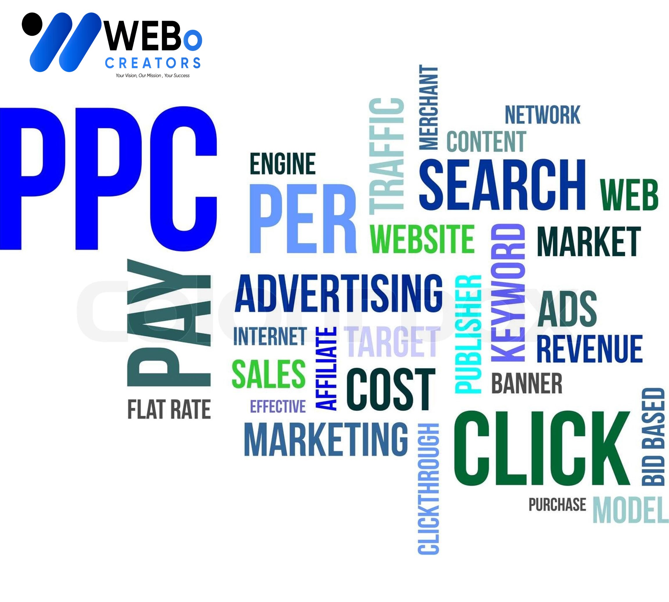 PPC (Pay-per-click) advertising Agency in Houston ,TX | Google Ads Management Agency