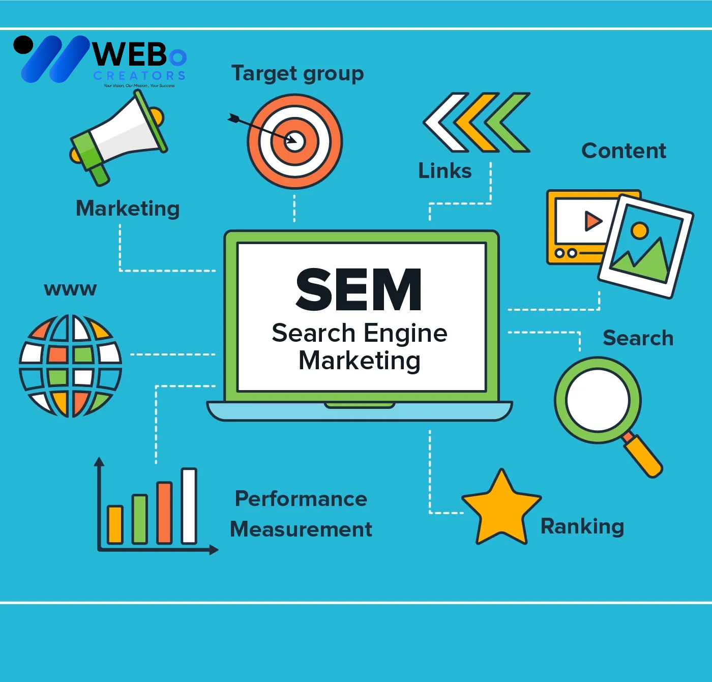 SEM Google Ads Service Houston ,TX 2026 For Online Advertising Campaign