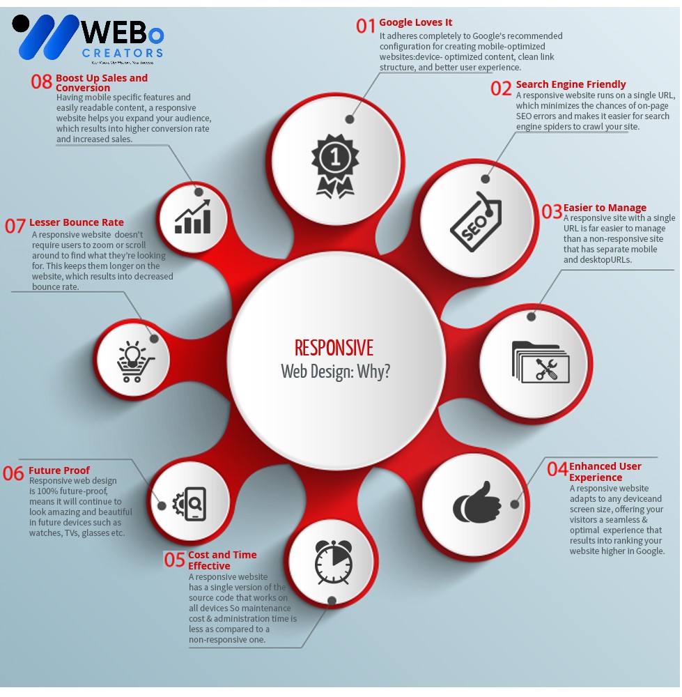 Responsive Website Design - An Expert in Mobile Friendly Website Design Solution in Houston ,TX