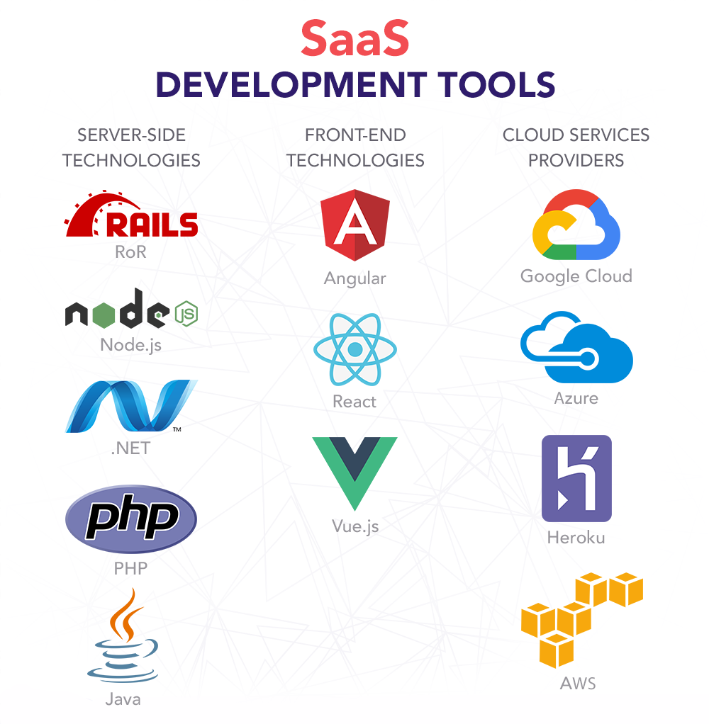 Houston ,TX SaaS Software Development Services - Custom Cloud Applications & Business Solutions