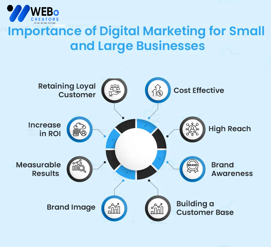 Small Business Digital Marketing Agency in Houston ,TX: Mastering the Art of Online Visibility