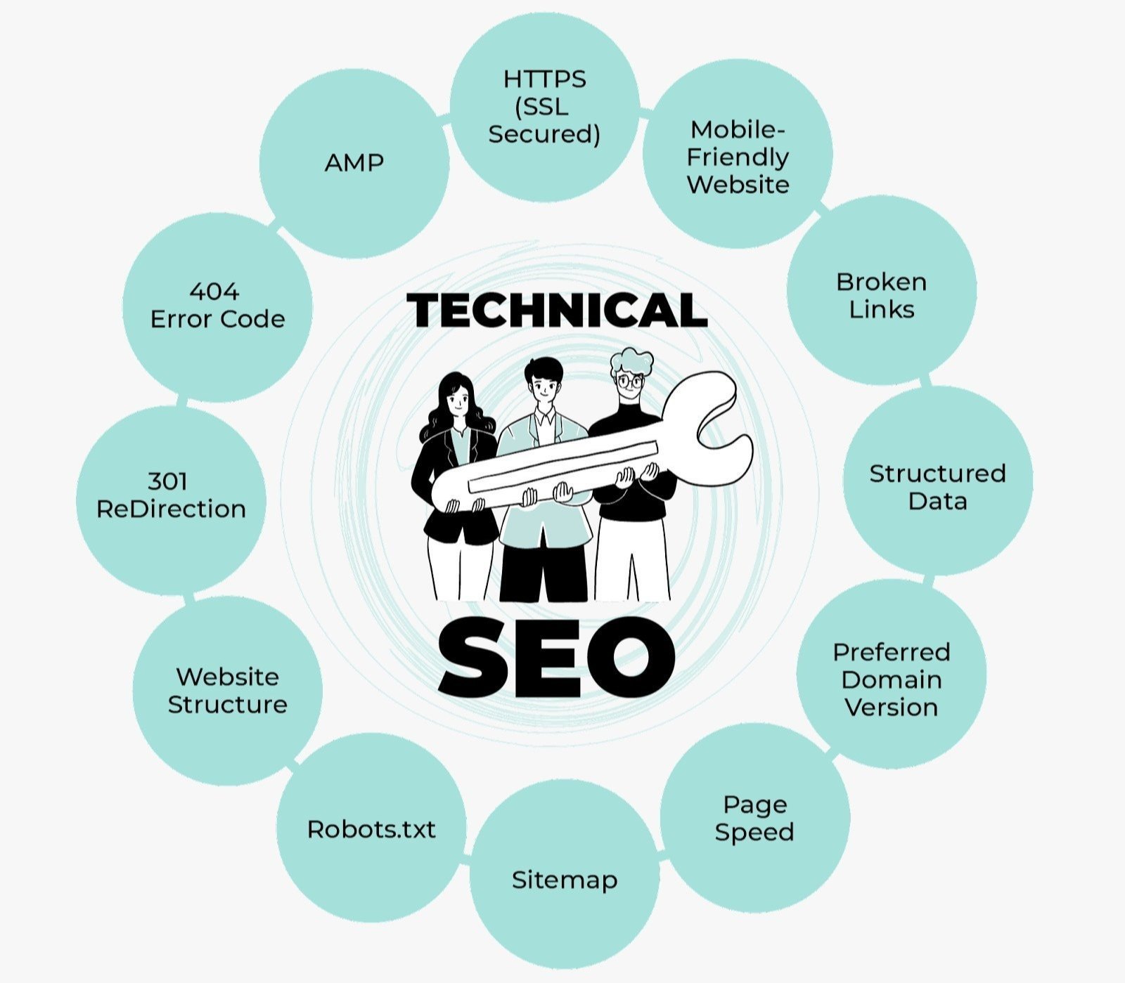 Best Technical SEO Services in Houston ,TX for Google Ranking and Website Optimization