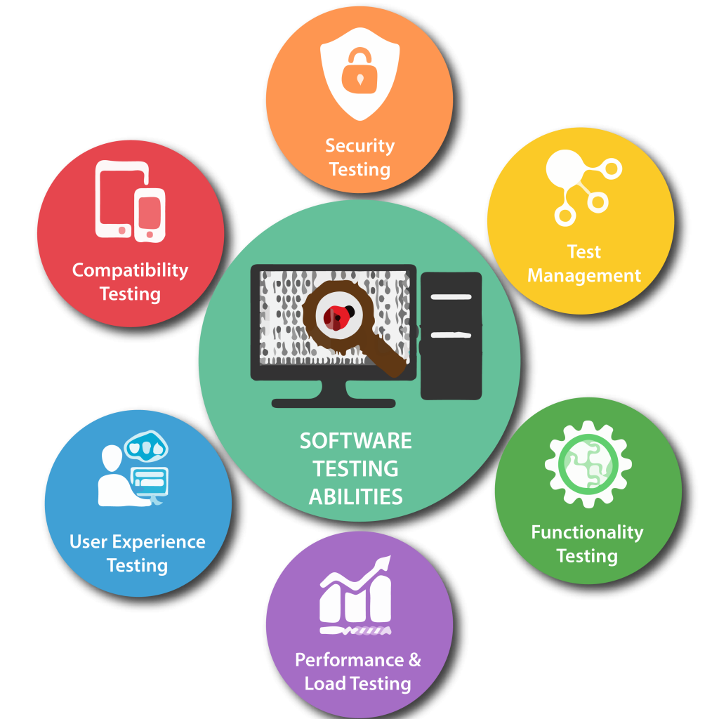 Software Testing Services in Houston ,TX for Secure and Reliable Applications