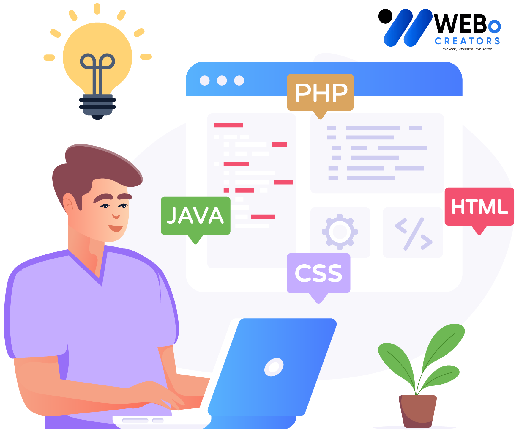 Web Developer Services in Houston ,TX for Custom Responsive Websites